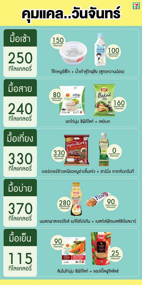 เมนูลดอ้วนใน 7-11 คุมแคลอรี่ง่ายๆ มีให้ครบ 7 วัน จันทร์-อาทิตย์ – Beauty In Thai เมนูลดอ้วนใน 7-11 คุมแคลอรี่ง่ายๆ มีให้ครบ 7 วัน จันทร์-อาทิตย์ – Beauty In Thai