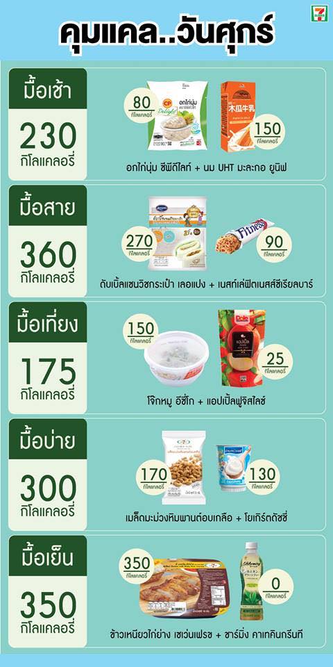 สูตรลดน้ําหนัก 7 วัน 3 กิโล