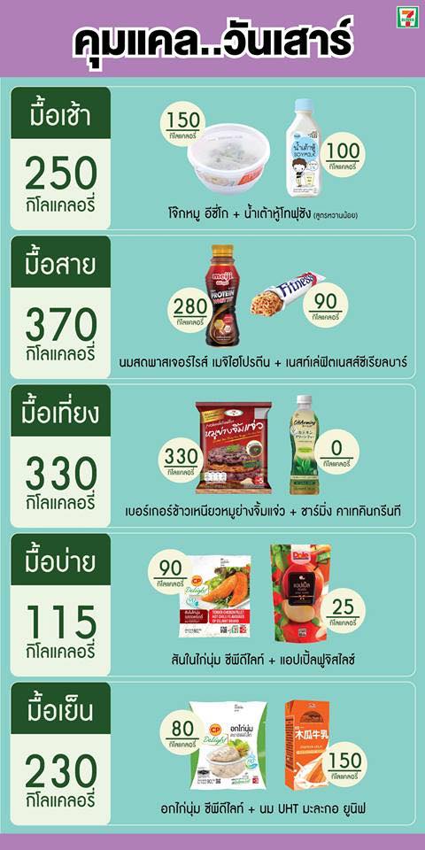 ลดน้ําหนัก 7 วัน 10 กิโล